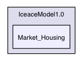 /Users/bulent/Documents/AWorkspace/iceace/IceaceModel1.0/Market_Housing