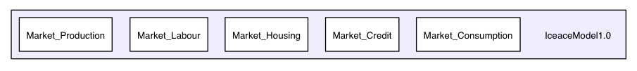 /Users/bulent/Documents/AWorkspace/iceace/IceaceModel1.0