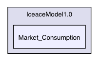 /Users/bulent/Documents/AWorkspace/iceace/IceaceModel1.0/Market_Consumption