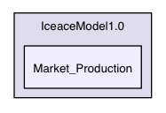 /Users/bulent/Documents/AWorkspace/iceace/IceaceModel1.0/Market_Production